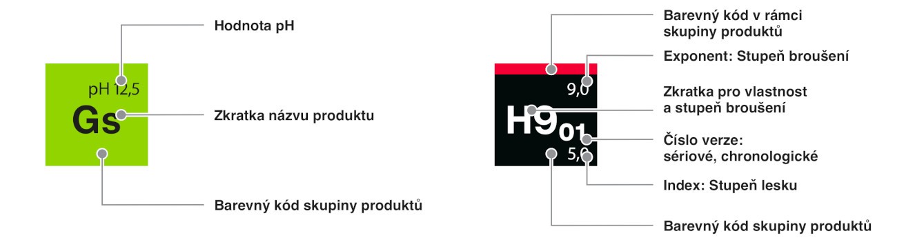 prudukt_system